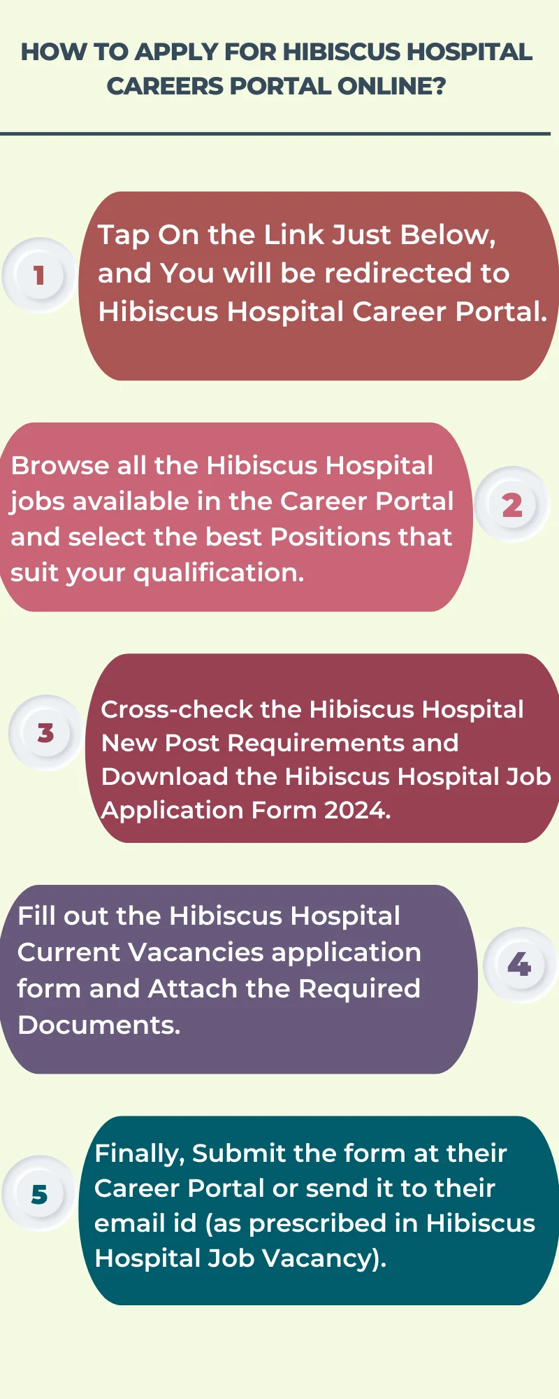 How To Apply for Hibiscus Hospital Careers Portal Online?